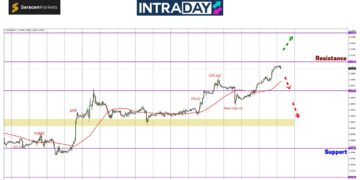 EUR/USD Sambung Mendaki, Sikit Lagi Nak Sentuh $1.1100!