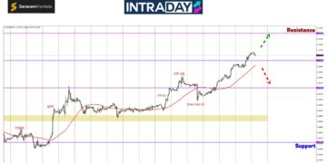 Dah Tembus $1.1100, EUR/USD Tertinggi 8 Bulan!