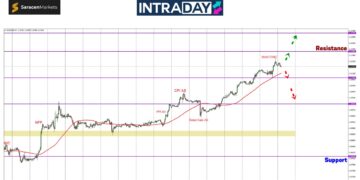EUR/USD Capai Ketinggian Baru, Kini Hampiri $1.1200