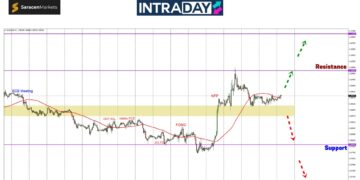 Tak Sambung Terjun, EUR/USD ‘Bertenggek’ Atas $1.0900