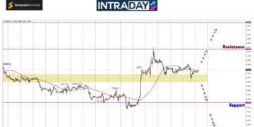 EUR/USD ‘Test’ Zon $1.0900, Penurunan Lebih Rendah Cuba Dilakukan Harga?