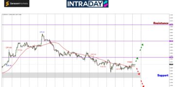 GBP/USD Makin Serabut! Selepas FOMC, Mesyuarat BOE Pula Jadi Tumpuan