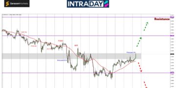 Ini Punca Keluar Sebatang ‘Lemang Hijau’ Dekat Carta GBP/USD!