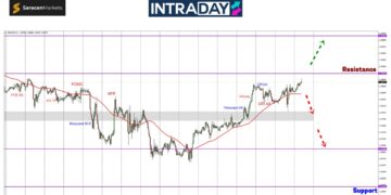 GBP/USD Terus Mendaki Hampiri Zon Rintangan $1.2900