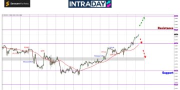 GBP/USD Tertinggi 5 Minggu, Makin Dekati $1.3000