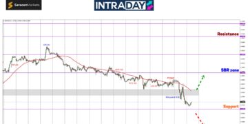 BOE Turunkan Kadar Faedah 5.00%, GBP/USD Sambung Trend ‘Bearish’!