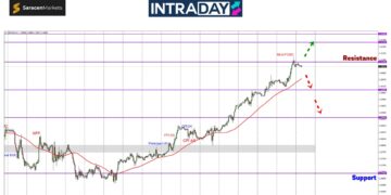 Analisis GBP/USD – Puncak $1.3100 Sudah Ditawan, Apa Seterusnya?