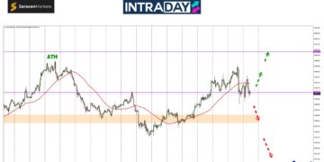 Analisis GOLD – Tak Berjaya Pecah Rekod, Harga Emas Junam Lepas NFP!