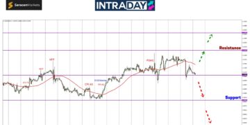 Gara-Gara Data PMI, EUR/USD Junam Semula Ke $1.11000