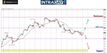 Walau Perlahan, EUR/USD Cecah ‘Low’ Baru Minggu Ini