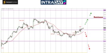 Data ADP Pacu Kenaikan EUR/USD Lepasi Paras $1.1100