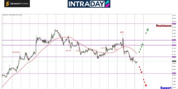 Alamak! GBP/USD Dah Tembus Bawah $1.3100