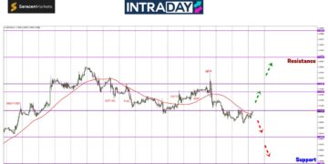 GBP/USD Ditekan Jatuh, $1.3100 Paras Kritikal Diperhatikan