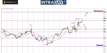 GBP/USD Ke Puncak Tertinggi Sejak Februari 2022!