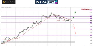 Analisis GBP/USD – Paras $1.3100 Bakal Koyak Hari Ini?