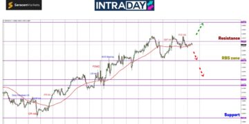 GBP/USD Masih Nak Naik Tapi ‘Kantoi’ Dekat $1.34300