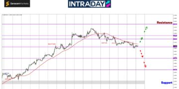 GBP/USD Dah Cecah $1.3100, Apa Seterusnya?