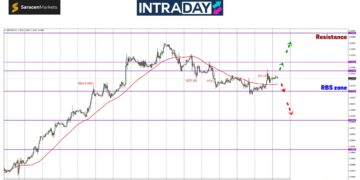 Zon $1.3100 Gagal Dibolosi, GBP/USD Melantun Naik 70 Pips!