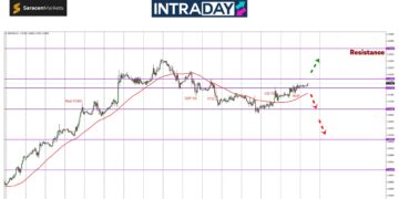 Menjelang NFP, GBP/USD Teruskan Pendakian Menuju $1.3200