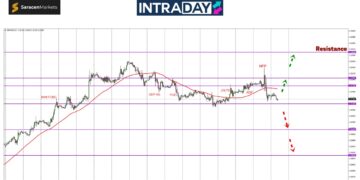 GBP/USD Naik Sekejap Sebelum Menyelam Turun