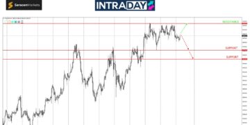 Analisis GOLD – PMI Bakal Rancakkan Pasaran Emas