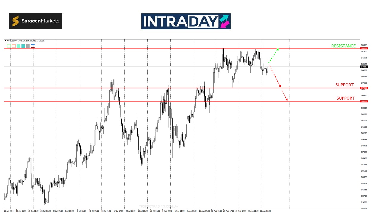 Analisis GOLD – PMI Bakal Rancakkan Pasaran Emas