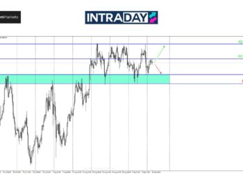 Analisis GOLD – Pasaran Emas Suram Nantikan Data CPI