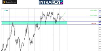 Analisis GOLD – Pasaran Emas Suram Nantikan Data CPI