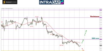 Walau Perlahan, Tapi EUR/USD Tetap Cecah Paras Terendah Terbaru