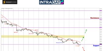 EUR/USD Sudah Jejak $1.0800, Harga Terendah 12 Minggu!