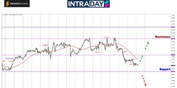 EUR/USD Lanjut Kejatuhan, Menuju Zon ‘Panas’ $1.1000