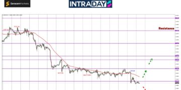 GBP/USD Terperosok Bawah $1.3000 Gara-Gara CPI UK!