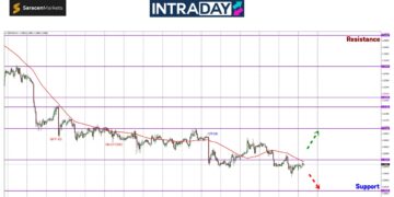 GBP/USD Benam Ke Paras Terendah 9 Minggu!