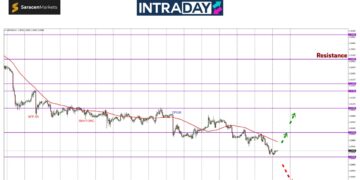 GBP/USD Makin Tunduk Rendah Menyembah $1.2900