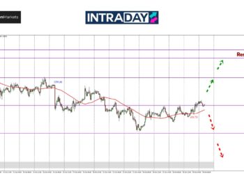 Petanda Awal? GBP/USD Akhirnya Sudah Tembusi Rintangan $1.3000