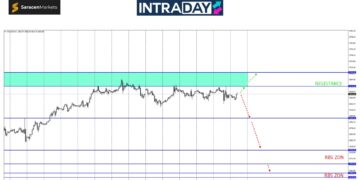 Analisis GOLD – Paras $2,670 Jadi Penghalang ‘ATH’ Baru Emas