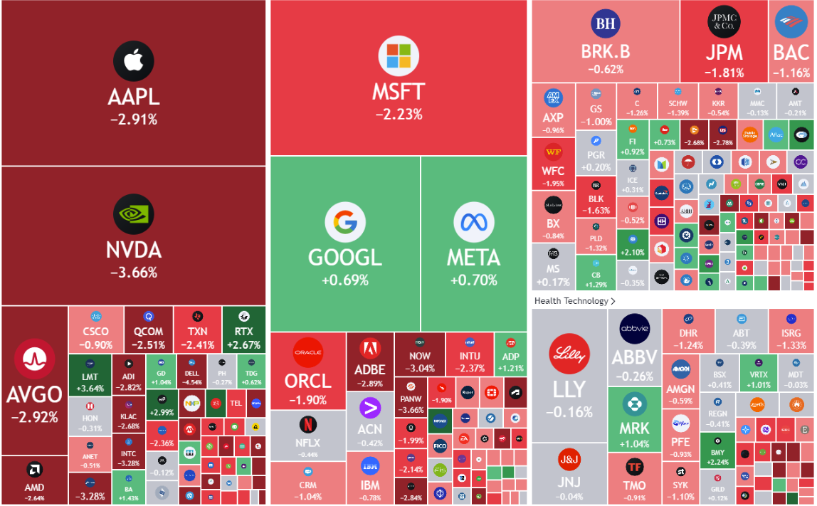 Wall Street ‘Terpercik Darah’, Iran Hantar Peluru Berpandu Ke Israel