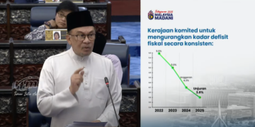 Bajet 2025 : Kerajaan Komited Mengurangkan Kadar Defisit Fiskal