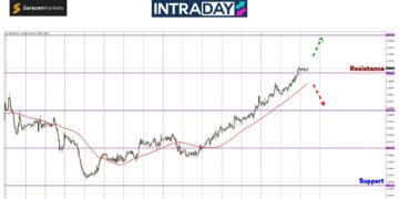 Loonie ‘Lembik’, USD/CAD Berterusan Naik 6 Hari Berturut-Turut!