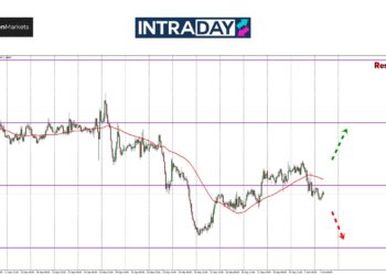 USD Kukuh Sebab Perang, Tapi Kenapa USD/CAD Terjun Ke Bawah?