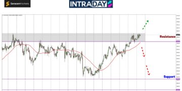 Analisis GOLD – Emas Sasar ATH Terbaru Pada $2,700?