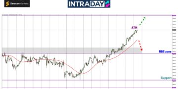 Analisis GOLD – Emas Catat ATH Baru Tembus $2,730! Sasar Capai $,2770?