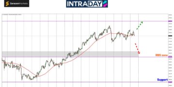Analisis GOLD – Potensi Untuk Emas Melonjak Minggu Ini Makin Kelam?