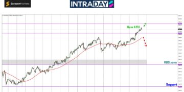 Analisis GOLD – Emas Catat All-Time High Baru Lagi Tembus $2,780!