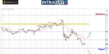 EUR/USD Tersungkur Ke Paras Paling Rendah 7 Bulan!