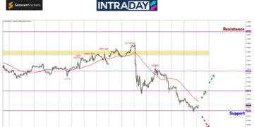 EUR/USD Susut Lagi, Terendah Sejak November 2023!