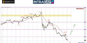 EUR/USD Tak Berhenti Jatuh, Terendah Lebih 1 Tahun!