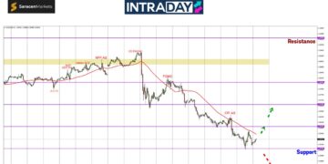EUR/USD Cecah $1.0500 Sebagai Rekod Harga Paling Rendah Tahun Ini!
