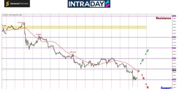 50 Pips ‘Gap’ Pada Pembukaan Carta EUR/USD Awal Minggu
