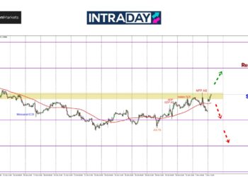 Selepas Reaksi NFP, EUR/USD Terus Menguji Rintangan $1.0900